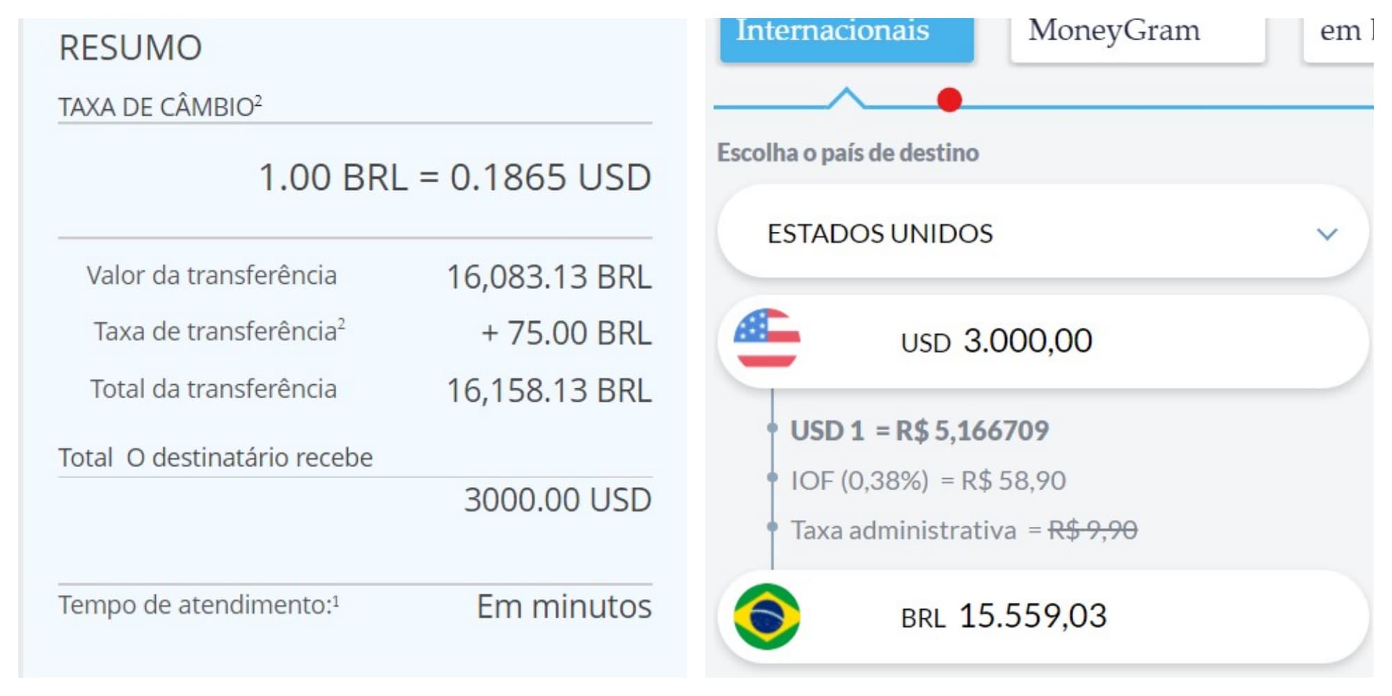 Transfer Ncia De Dinheiro Ao Exterior Remessa Online Wise Ou Inter