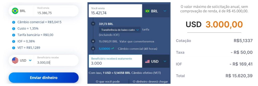Custos remessas internacionais - Remessa Online, Wise e Inter