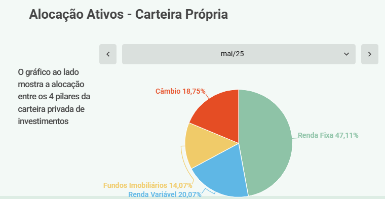 Carteira ativa ou passiva de investimentos? Qual é mais rentável? 4 alocacao_ativos_carteira_ativa