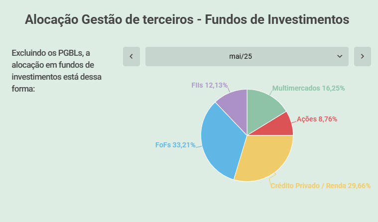 Carteira ativa ou passiva de investimentos? Qual é mais rentável? 5 Alocação de fundos ativos na carteira passiva