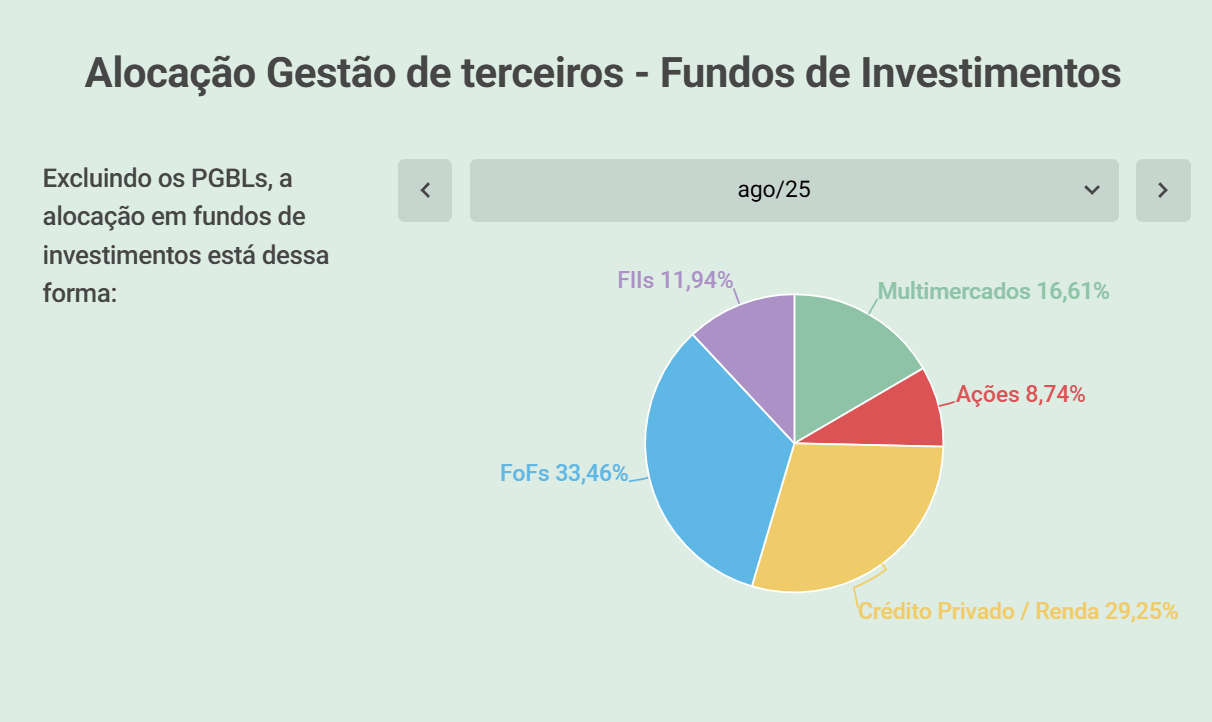 Carteira ativa ou passiva de investimentos? Qual é mais rentável? 5 Alocação de fundos ativos na carteira passiva