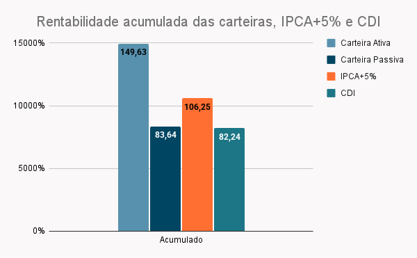 Carteira ativa ou passiva de investimentos? Qual é mais rentável? 8 Carteira ativa ou passiva de investimentos? Qual é mais rentável? 3